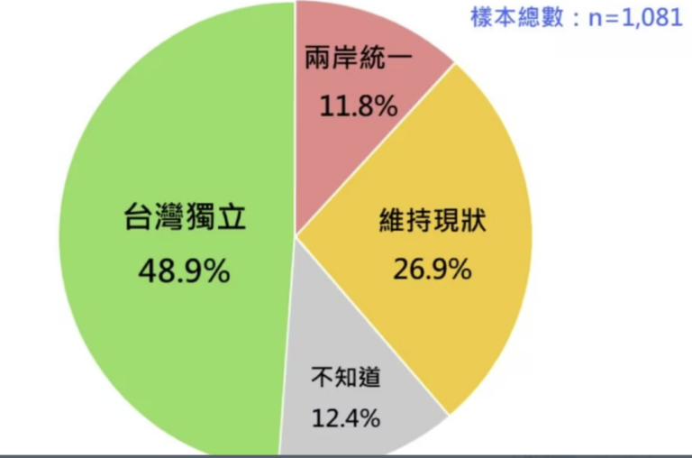 تەيۋەنلىكلەر ئەلرايى