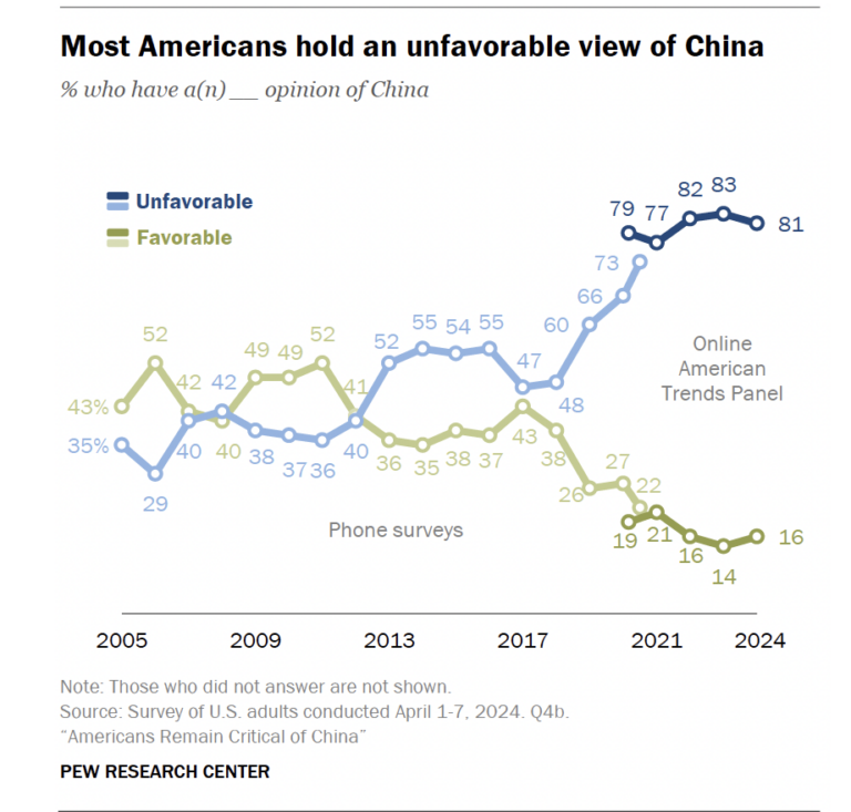 ئەلرايى-ئامېرىكىلىقلار ختاينى ياقتۇرمايدۇ