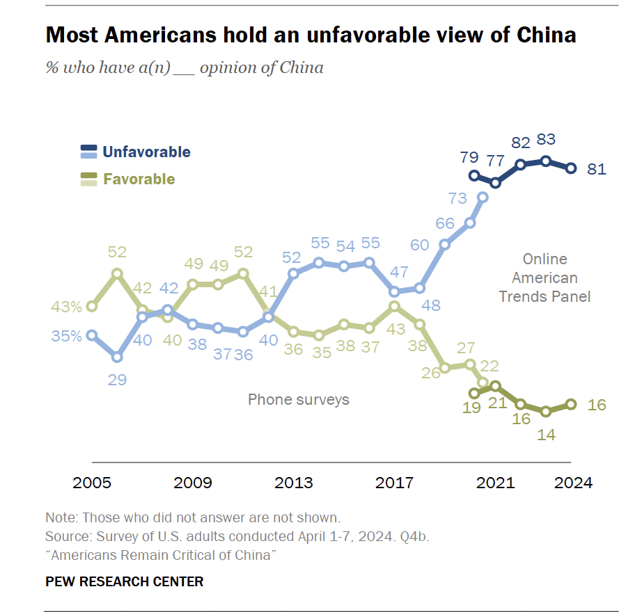 ئەلرايى-ئامېرىكىلىقلار ختاينى ياقتۇرمايدۇ